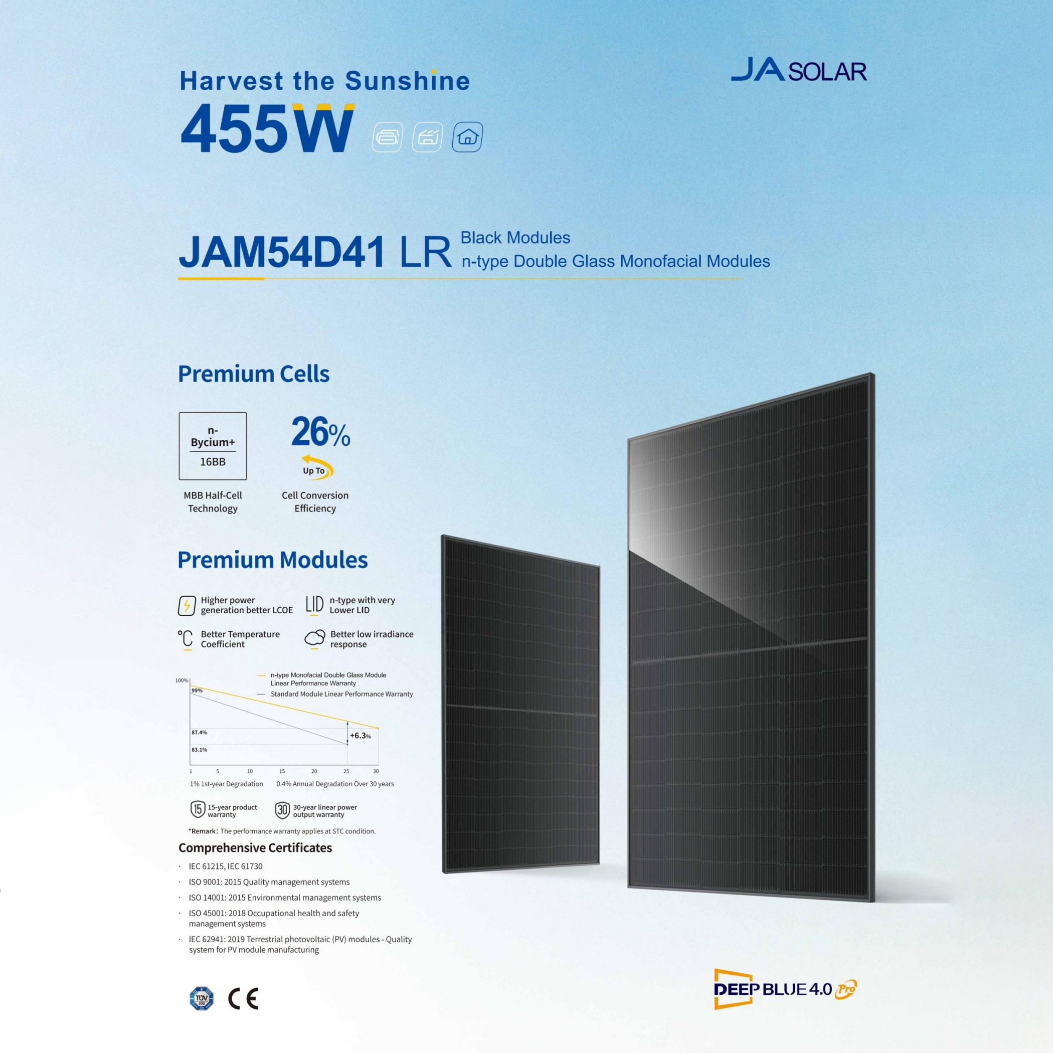 440-455W JAM54D41 LR n-type Double Glass Monofacial Modules