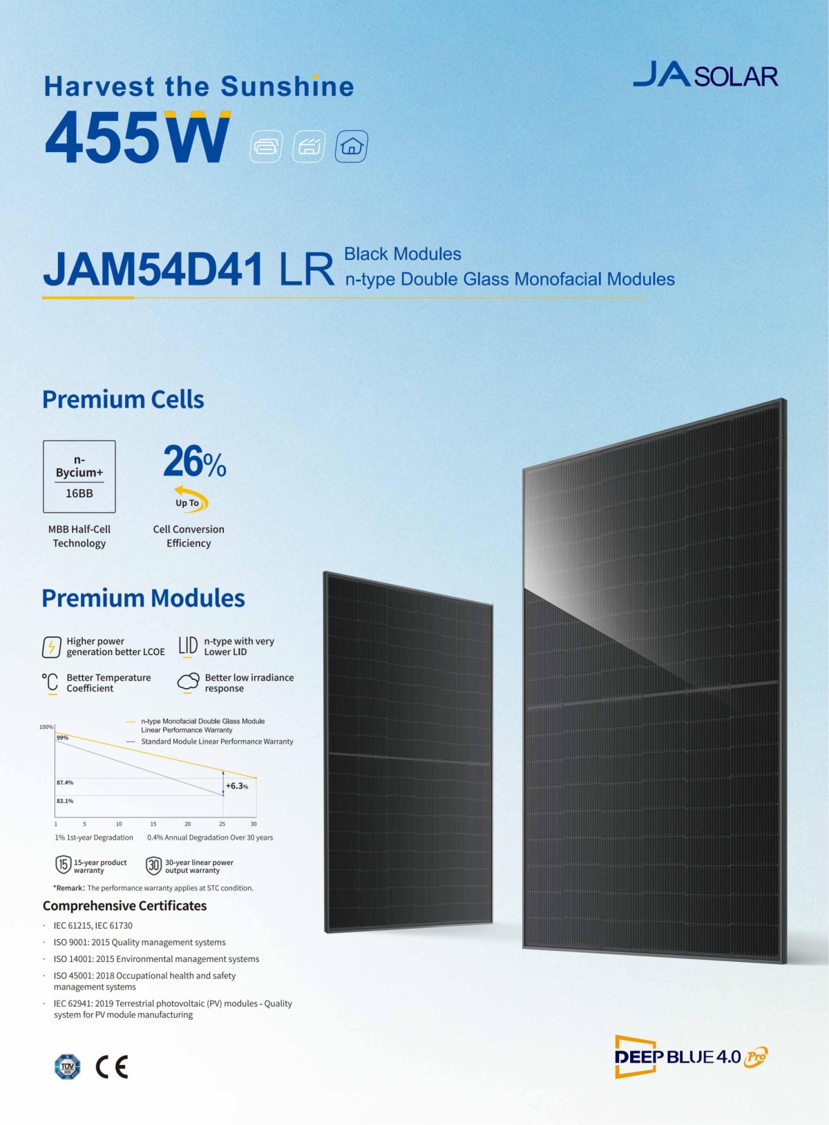 440-455W JAM54D41 LR n-type Double Glass Monofacial Modules (2) 440-455W JAM54D41 LR n-type Double Glass Monofacial Modules (2)