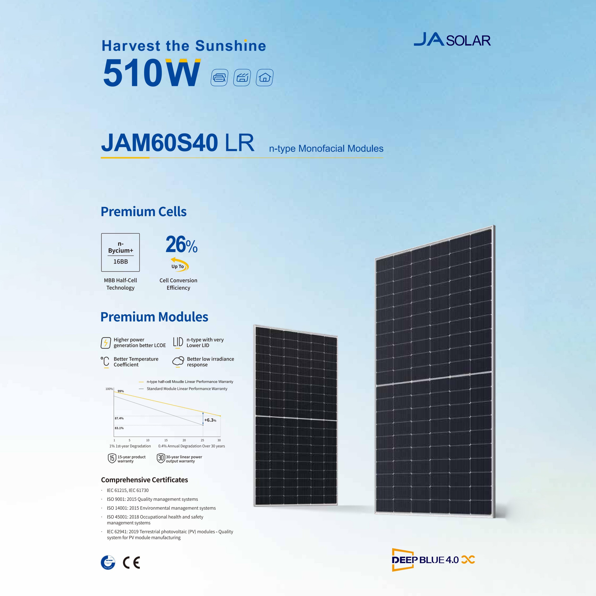 485-510W JAM60S40 LR n-type Monofacial Modules