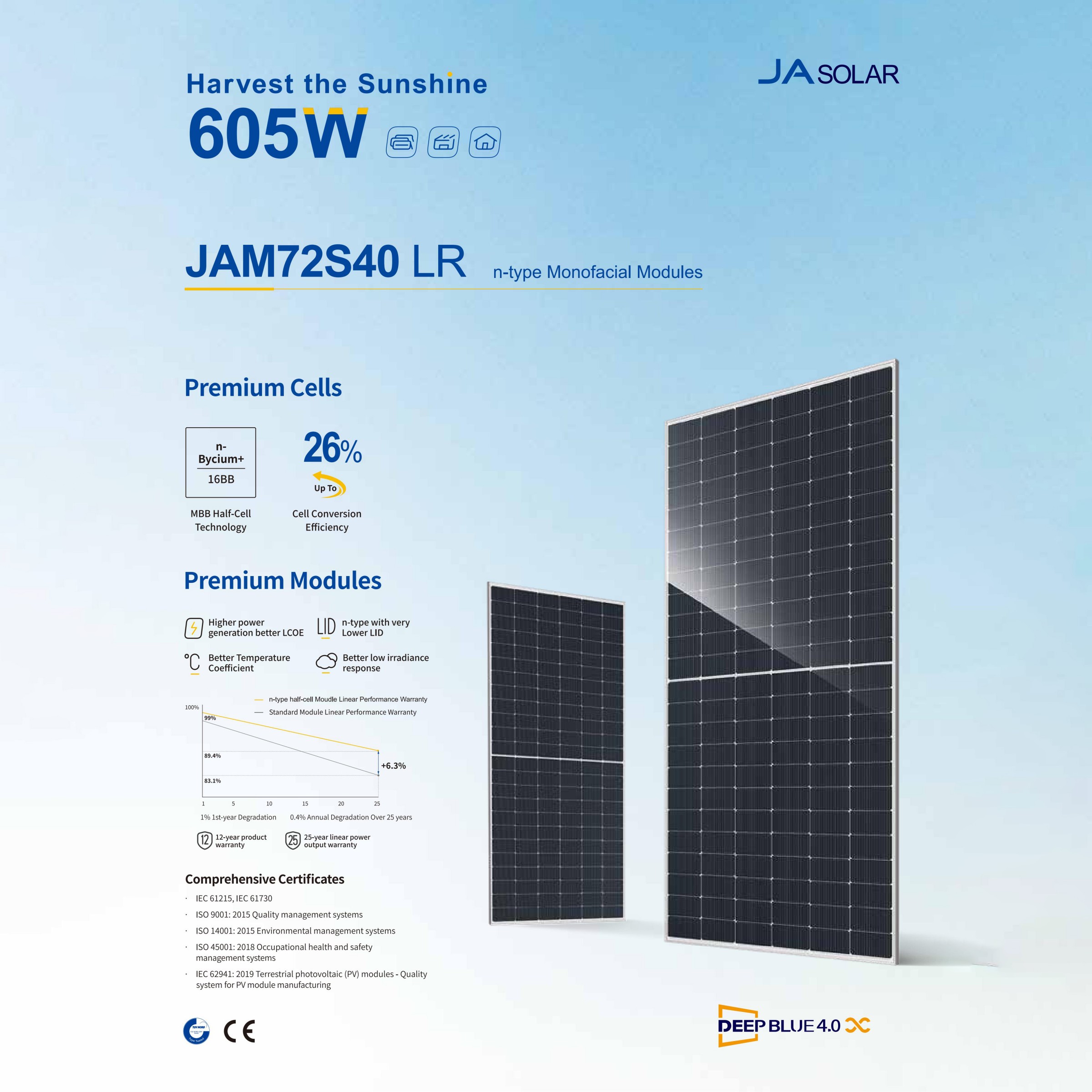 580-605W JAM72S40 LR n-type Monofacial Modules