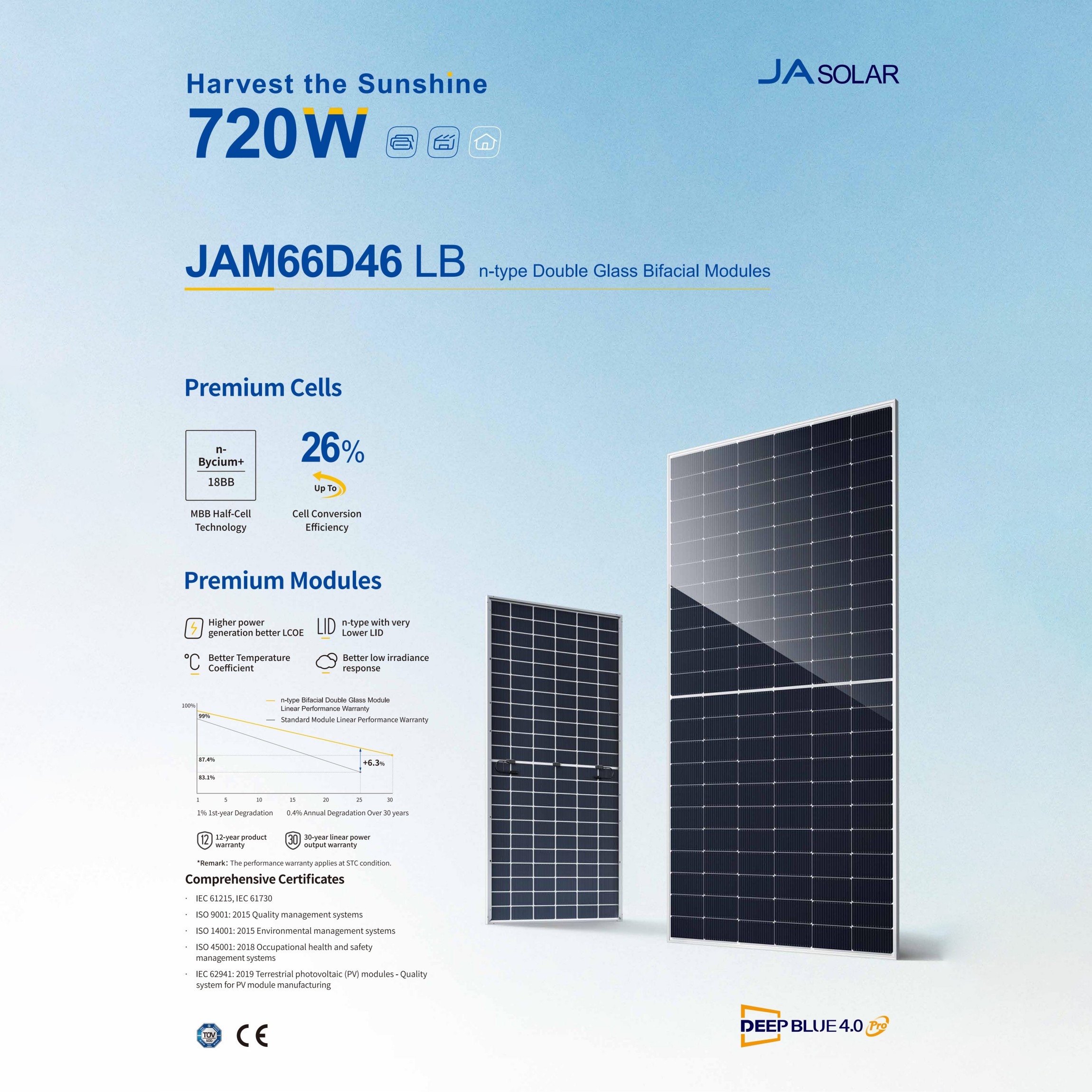 695-720W JAM66D46 LB n-type Double Glass Bifacial Modules
