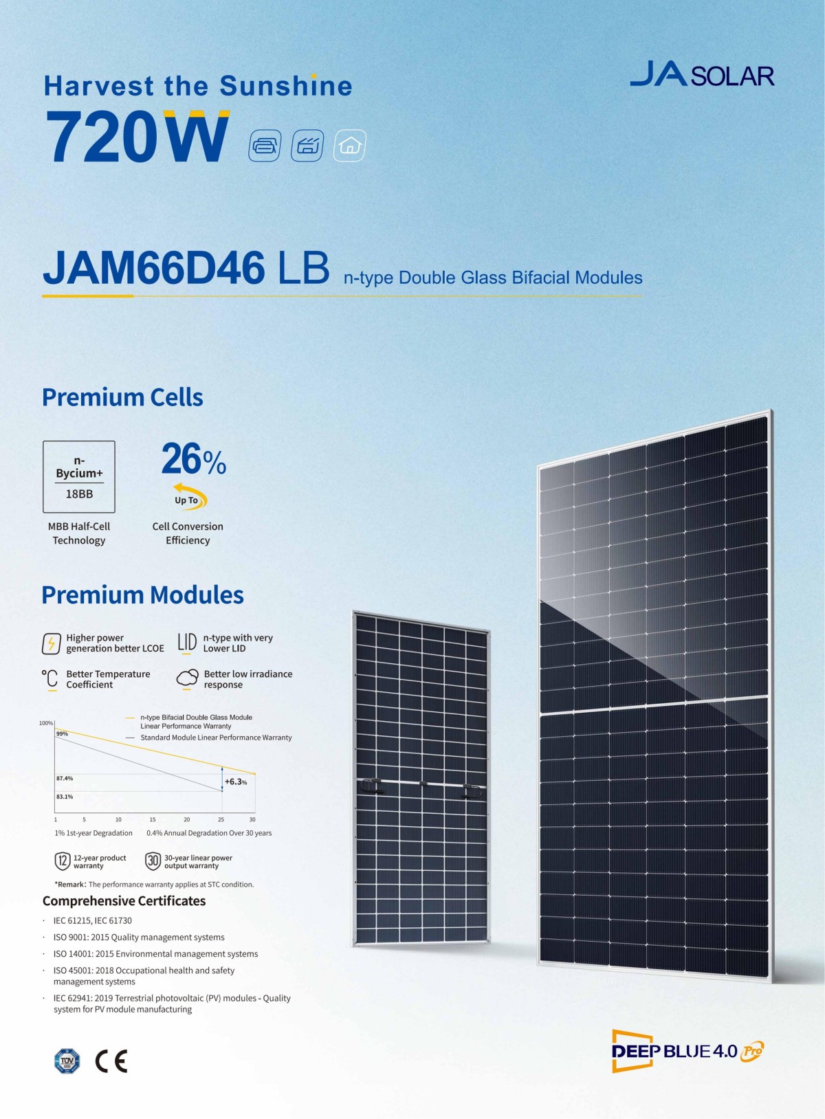 695-720W JAM66D46 LB n-type Double Glass Bifacial Modules (2)