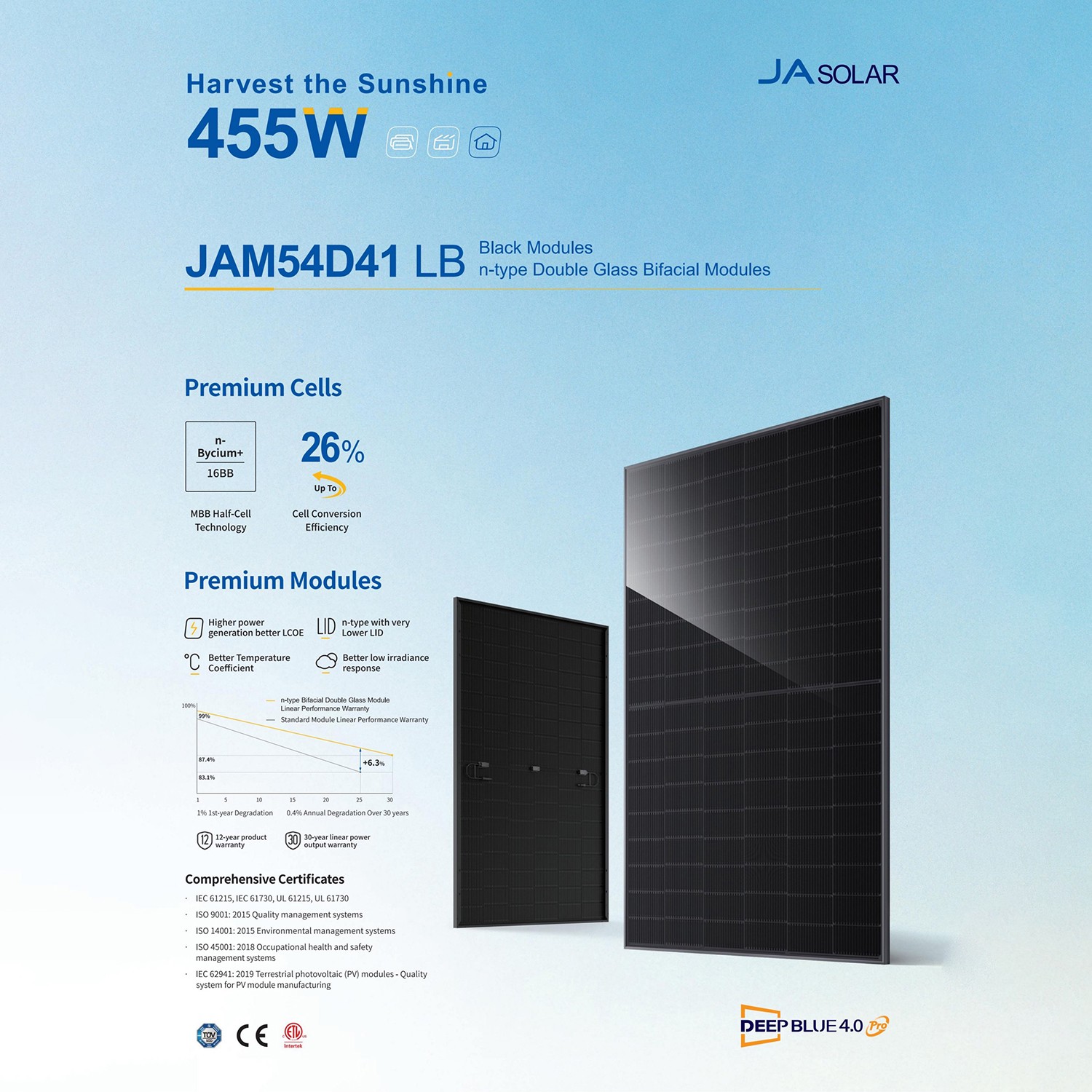 430-455W JAM54D41 LB Black Modules n-type Double Glass Bifacial Modules