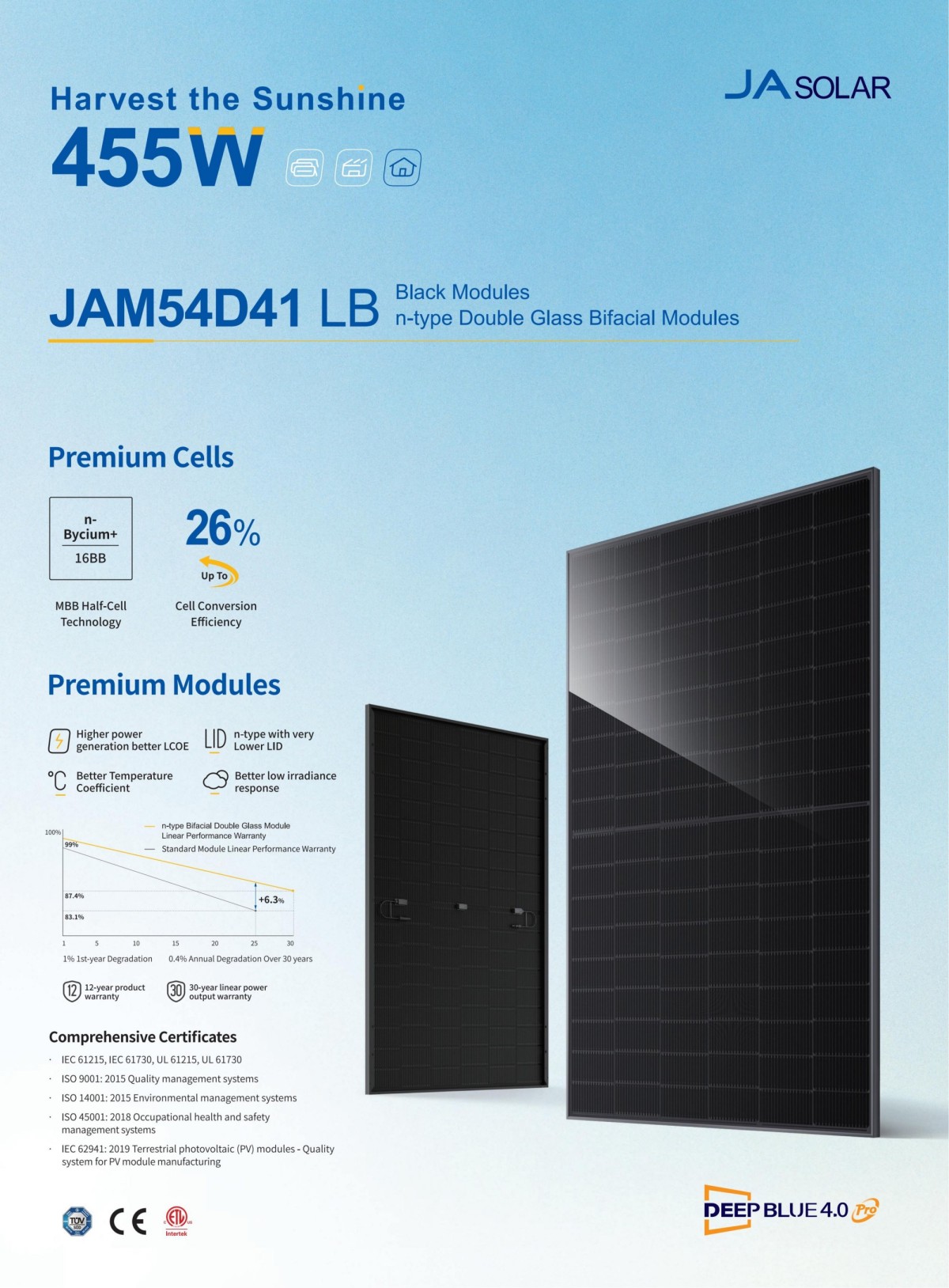 430-455W JAM54D41 LB Black Modules n-type Double Glass Bifacial Modules (1) 430-455W JAM54D41 LB Black Modules n-type Double Glass Bifacial Modules (1)