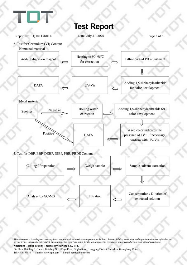 مختوم رسميًا TQT0115K01E 600115 فيفان ROHS Report(1)_05