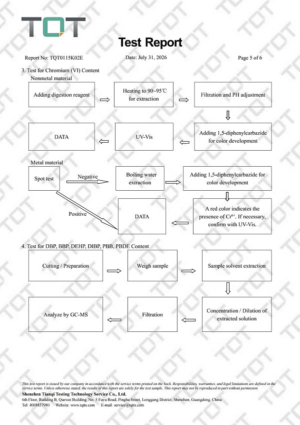 مختوم رسميًا TQT0115K02E 600115 فيفان ROHS Report(1)_05