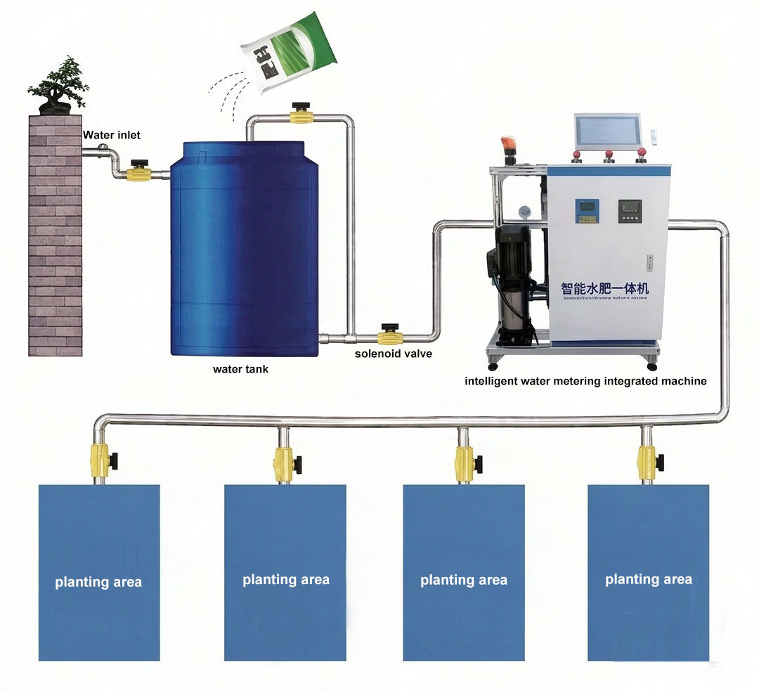 Single/Multi-channel Water-Fertilizer Integrated System (screen size available upon request)