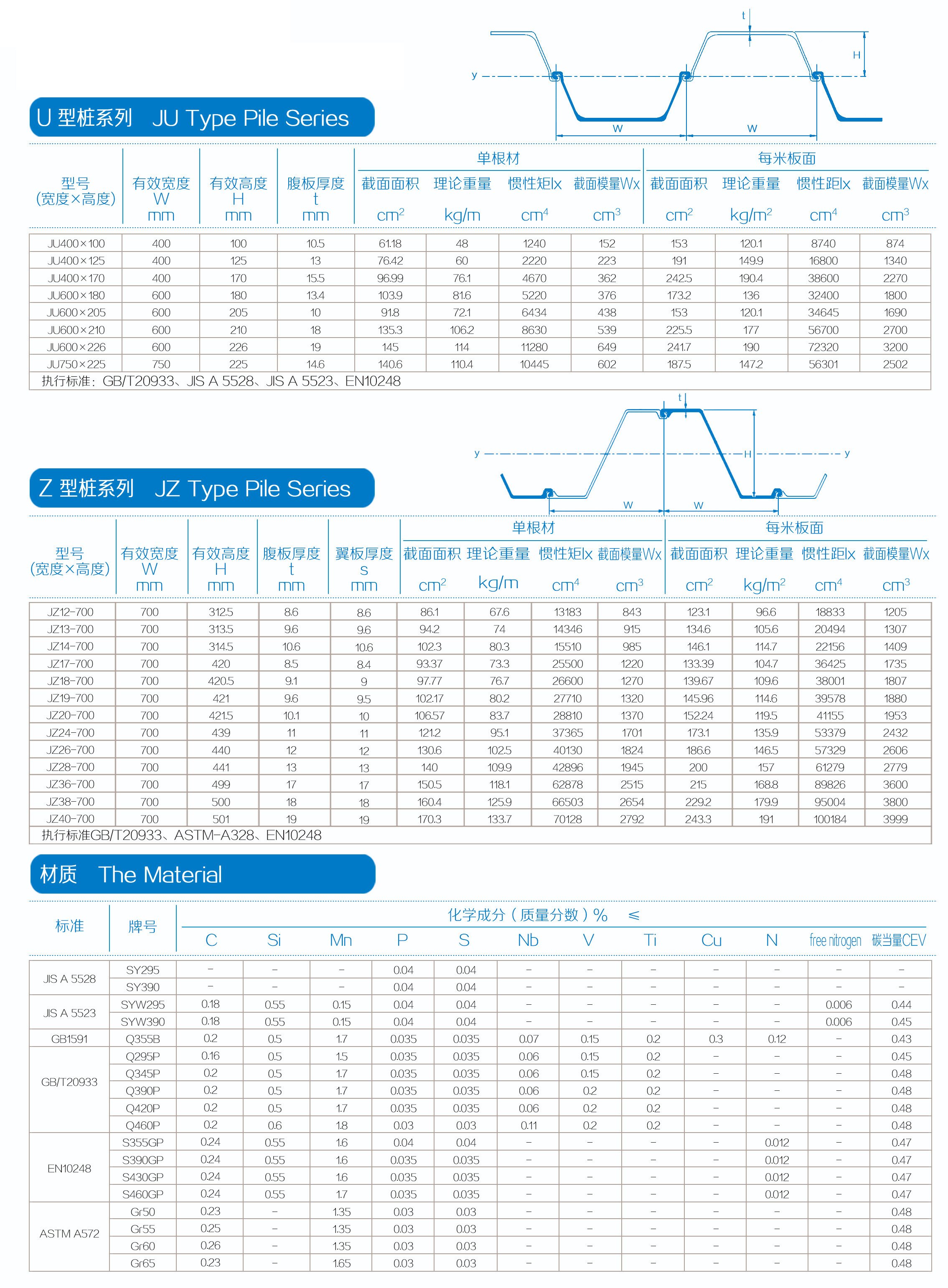 ركيزة صفائح فولاذية على شكل U من A36/Q235/S235JR