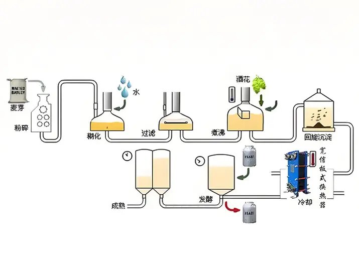 WORT COOLING