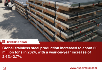 Global stainless steel production growth