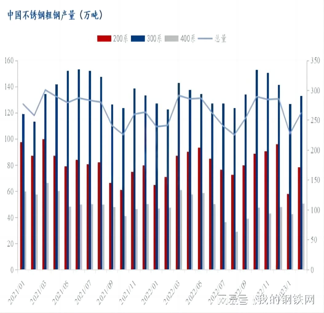 Recent market situation of stainless steel