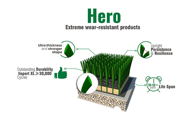 The Beautiful Football Field Using Bellin-Hero Grass is Completed in South India. The Beautiful Football Field Using Bellin-Hero Grass is Completed in South India.