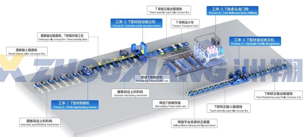 微信图片_2026-08-20_143725_961 خطوط إنتاج اللحام الذكية الثلاثة التابعة لشركة Zhouxiang تمكّن بناء السفن الذكي بالكامل.