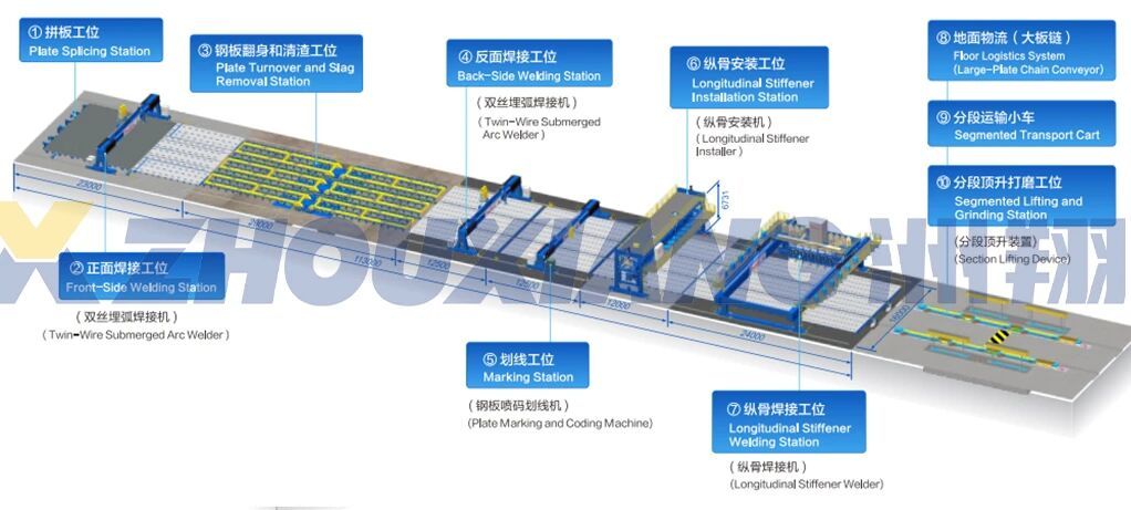 微信图片_2026-08-20_143742_253 خطوط إنتاج اللحام الذكية الثلاثة التابعة لشركة Zhouxiang تمكّن بناء السفن الذكي بالكامل.