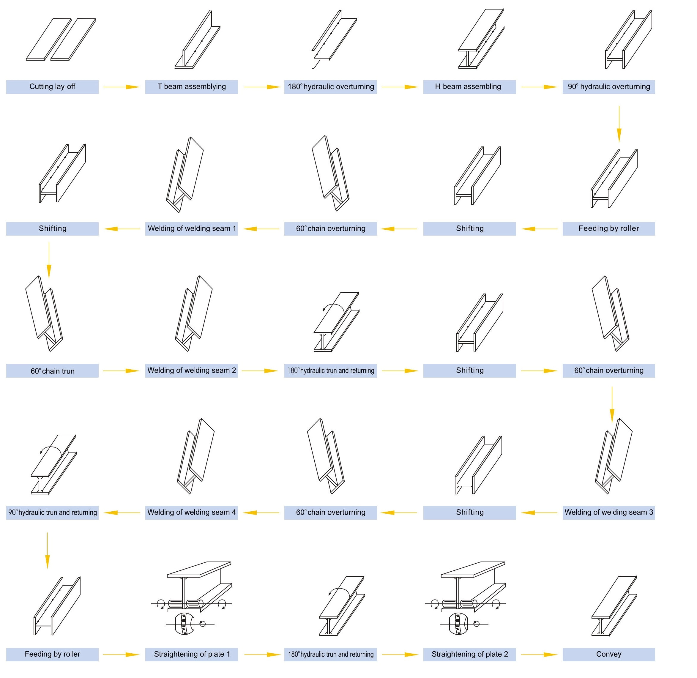 9-pipe-shot-blasting-machine_1.jpg 9-pipe-shot-blasting-machine_1.jpg