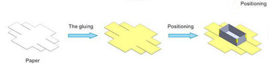ماكينة غراء أوتوماتيكية ذات تغذية واحدة