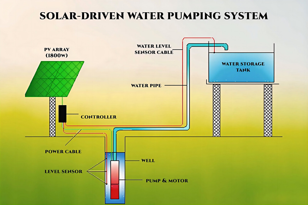 Solar Water Pumping system1.jpg