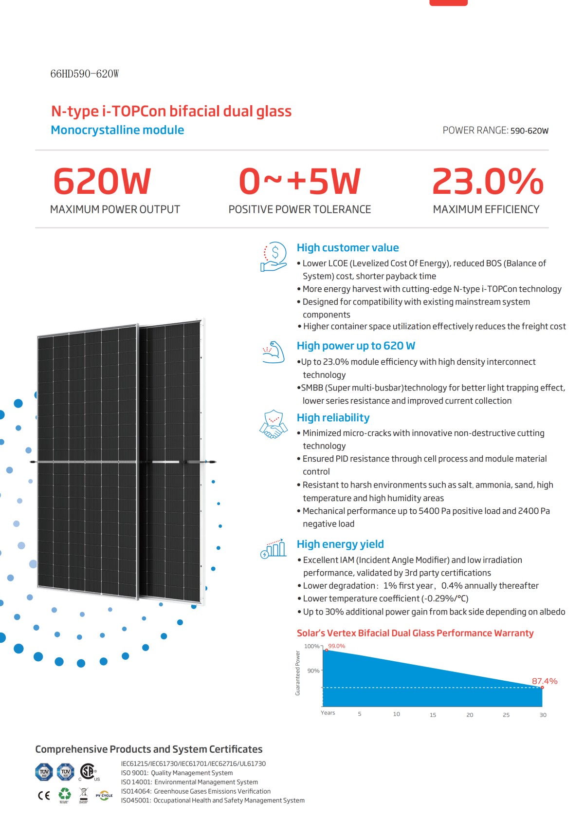 210R Solar Module.png 210R Solar Module.png