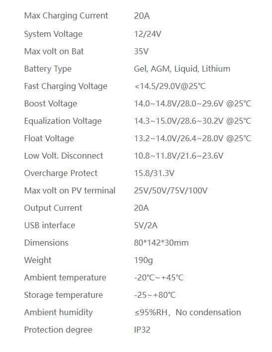 20A PWM 