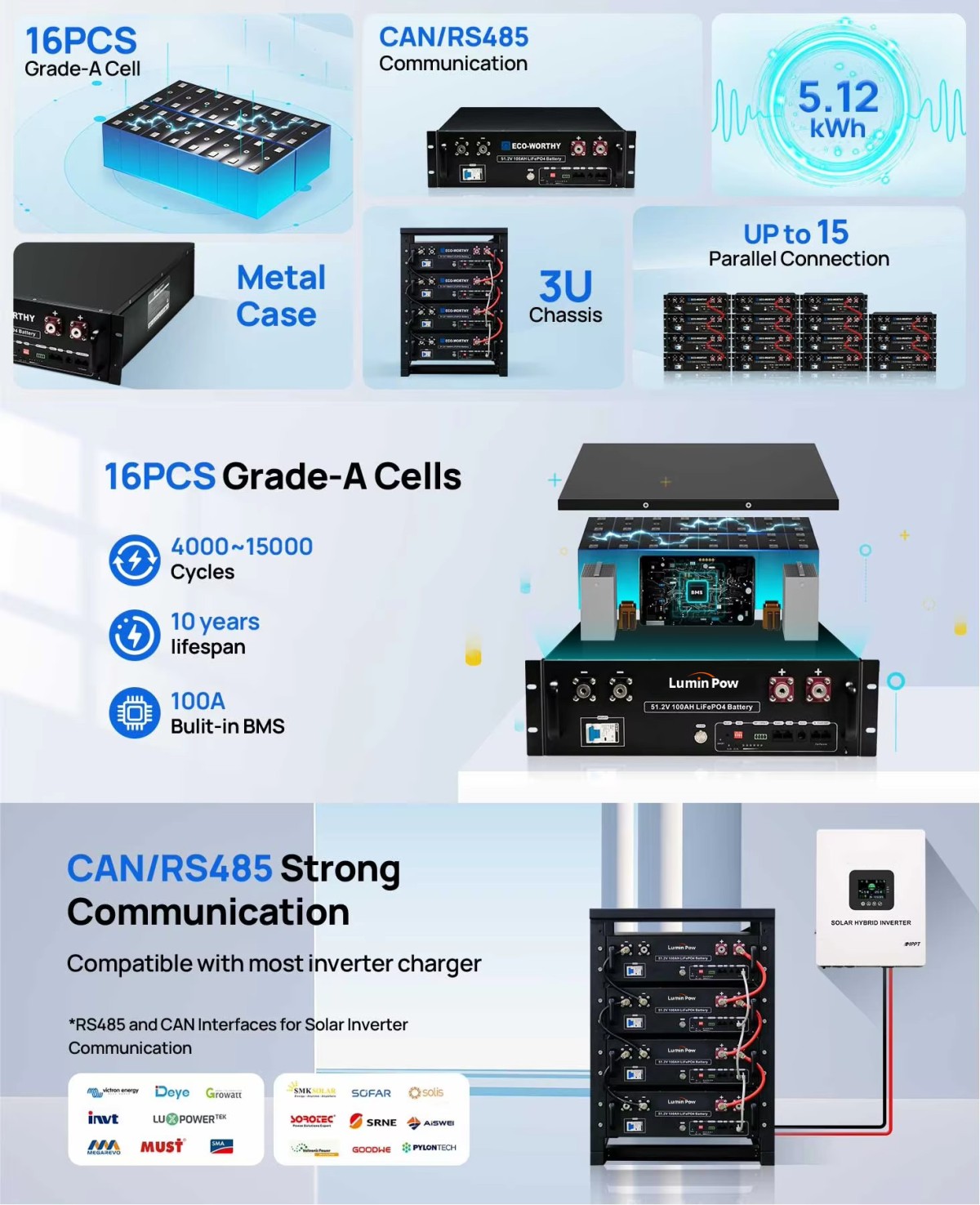 51.2V 100AH Rack Mounted Lithium Battery