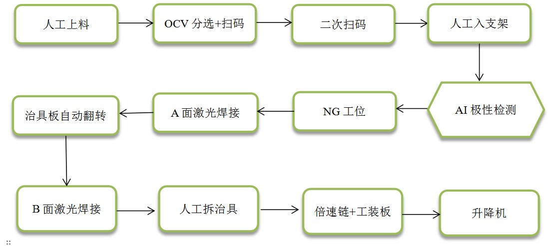 工艺流程图.png.png 工艺流程图.png.png