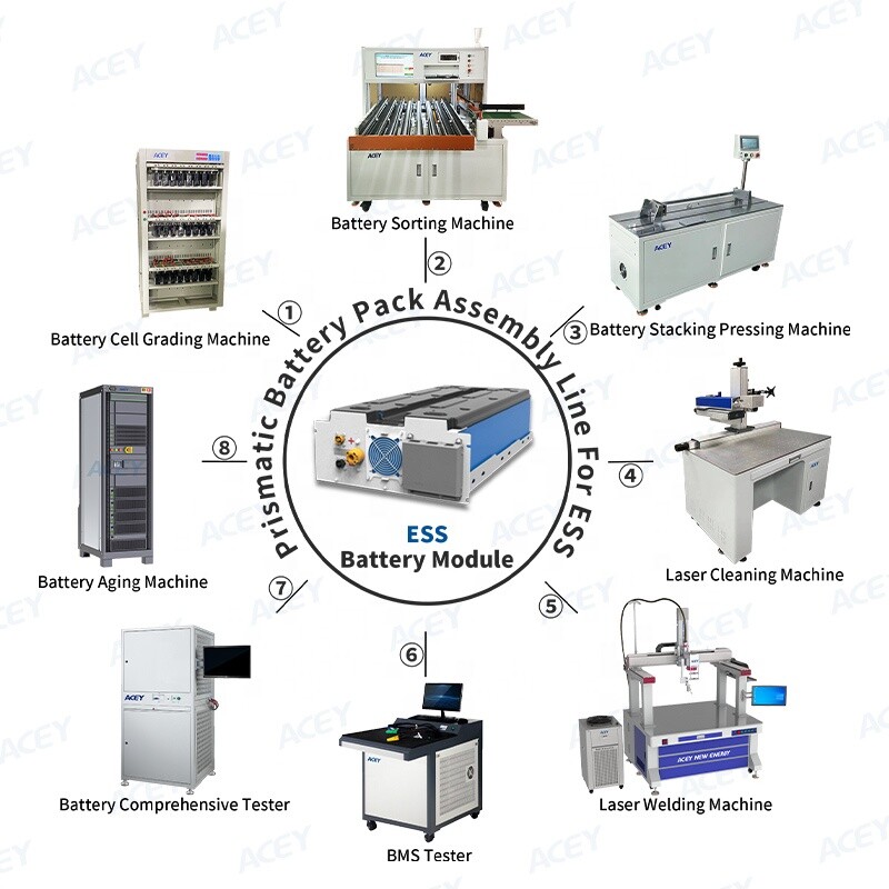 Large/Small Cylindrical/Prismatic Battery Compatible Automatic Production Line (Laser Welding) Scheme