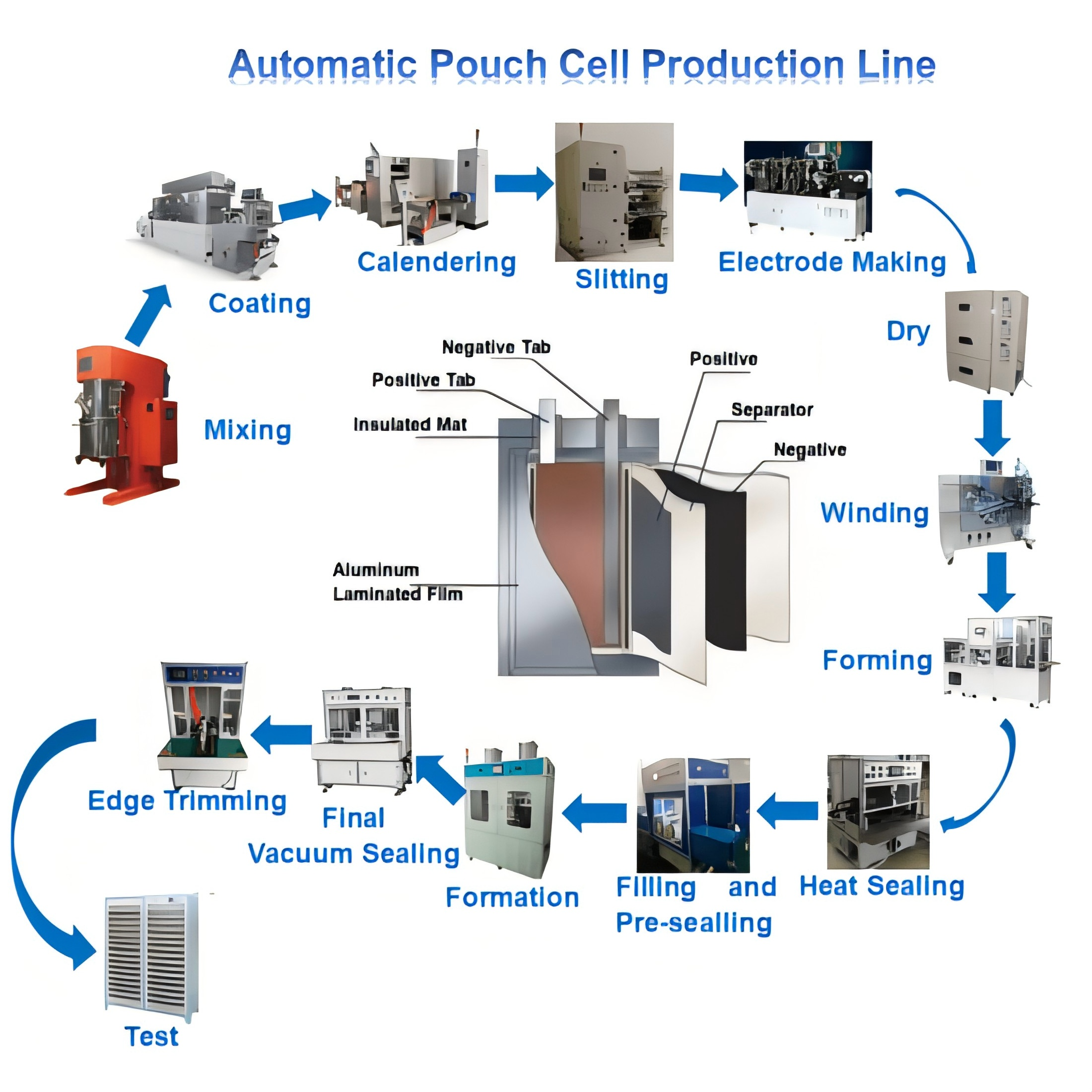 Cell Packaging Machine