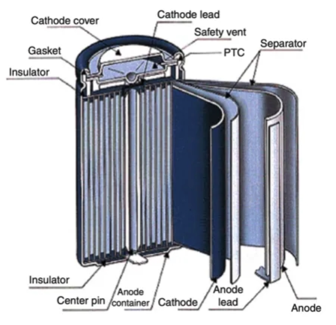 Lithium battery experiment on cylindrical battery pilot line