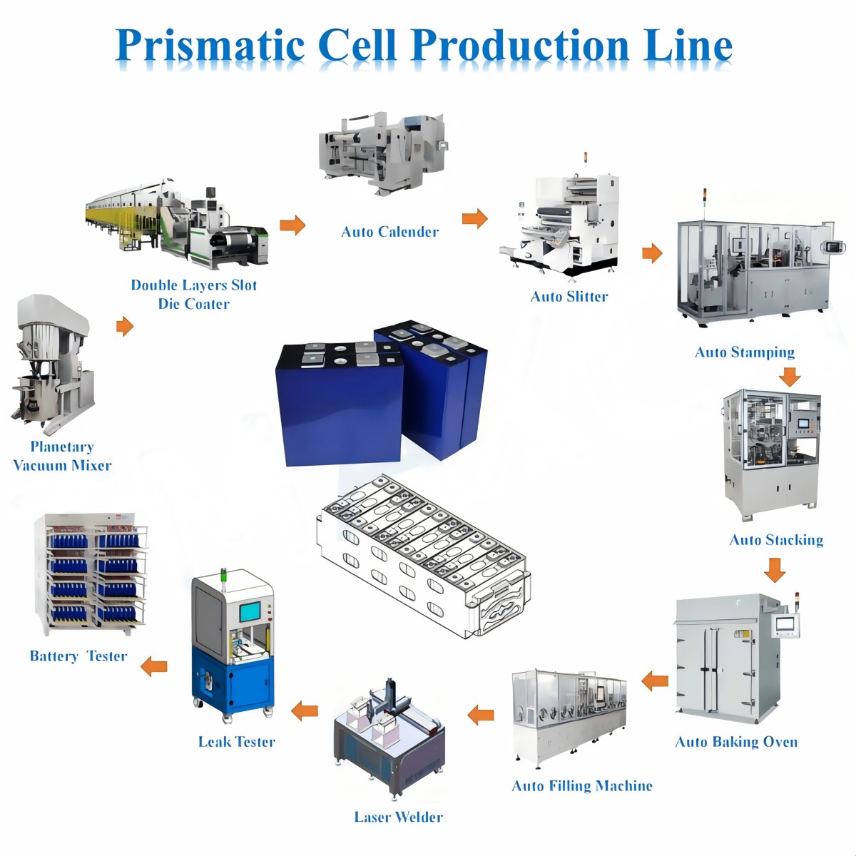 1GWh LFP Prismatic Cell EV Car Battery Production_y(1).png 1GWh LFP Prismatic Cell EV Car Battery Production_y(1).png