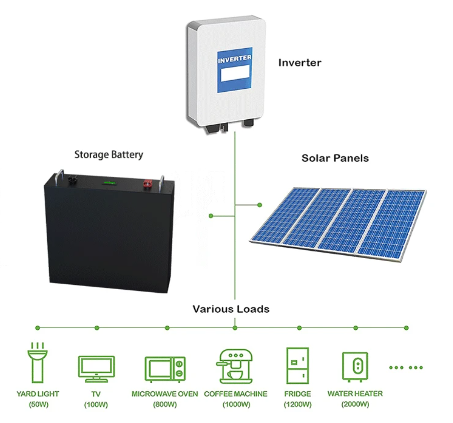 High Power Solar Home Storage Bateria litio Akku LiFePO4 Pack battery 48V 100Ah Lithium ion Battery High Power Solar Home Storage Bateria litio Akku LiFePO4 Pack battery 48V 100Ah Lithium ion Battery