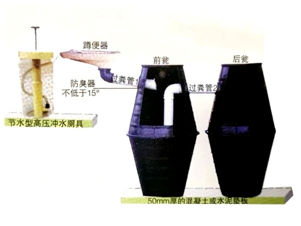 خزانات صرف صحي مدمجة مصبوبة بالحقن مزدوجة الجرار مصبوبة بالحقن