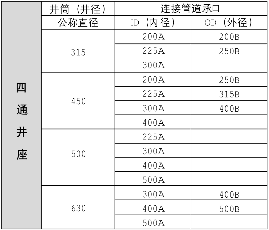 سلسلة ترسيب مياه الأمطار - قاعدة البئر رباعي الاتجاهات