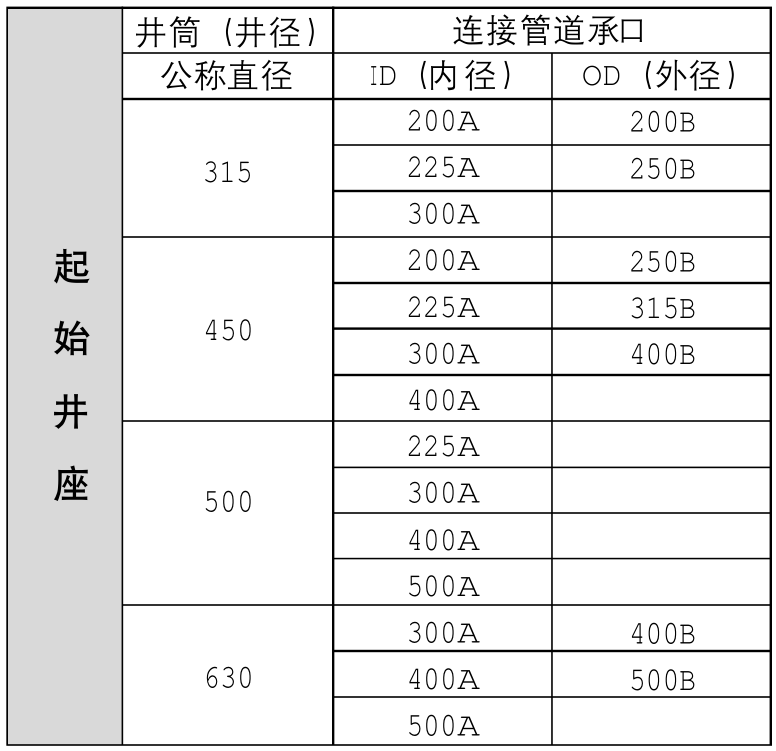 سلسلة عداء مياه الصرف الصحي - حامل بئر البدء
