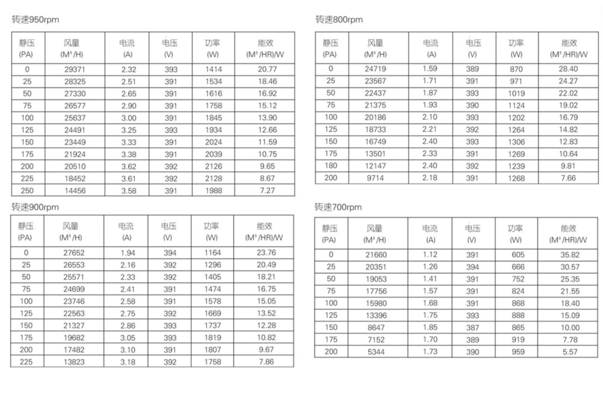 مروحة الضغط العالي 36 بوصة مروحة الضغط العالي 36 بوصة