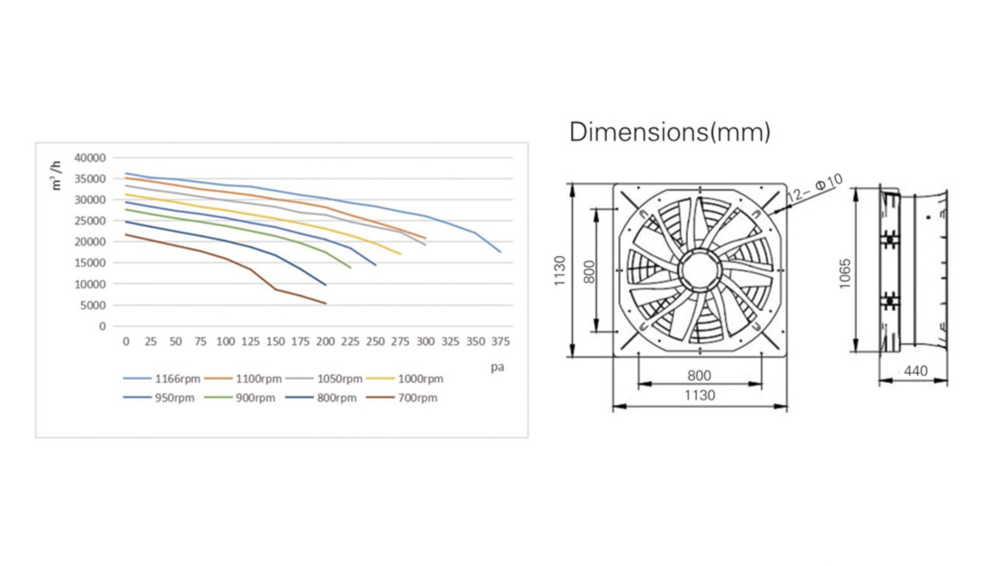 مروحة الضغط العالي 36 بوصة مروحة الضغط العالي 36 بوصة