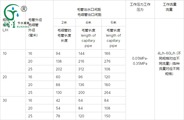 أنابيب الري بالتنقيط المعوض للضغط تحت السطحي
