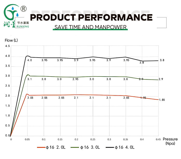 جهاز تعويض الضغط عن طريق التنقيط تحت السطح
