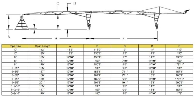 中心轴灌溉参数.jpg 中心轴灌溉参数.jpg