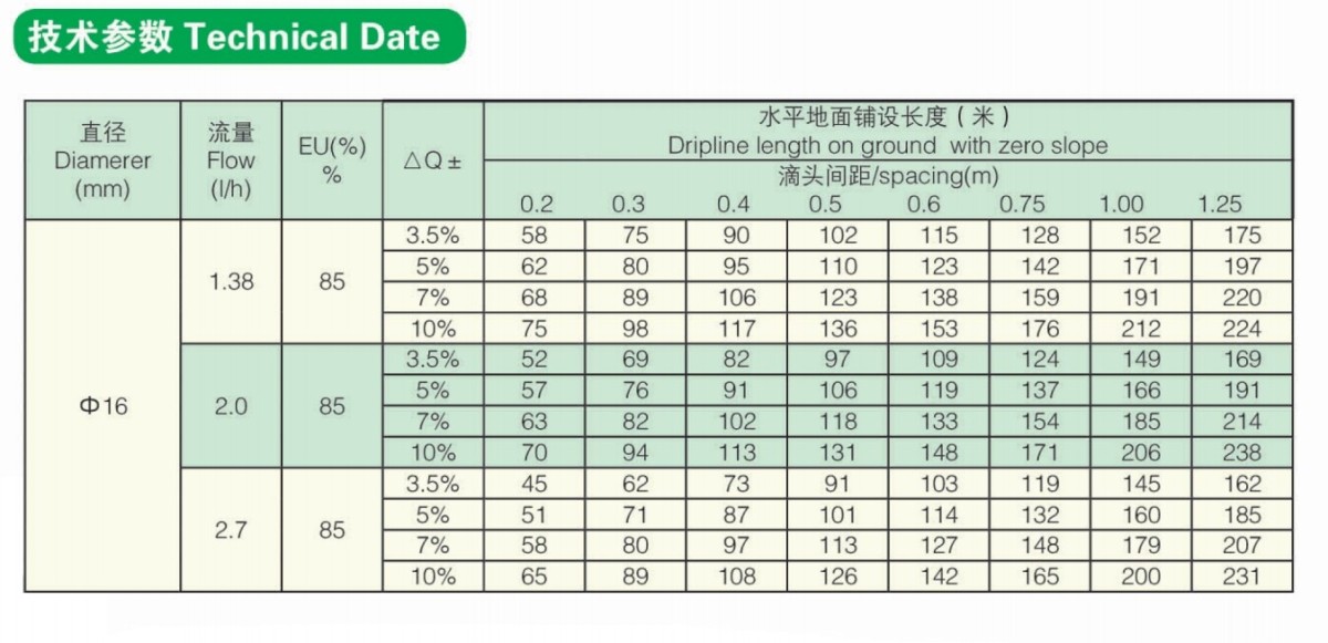 滴灌带参数.jpg 滴灌带参数.jpg