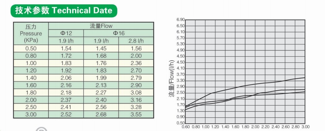 أنابيب ري بالتنقيط عالية الجودة