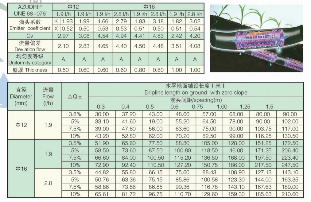 أنابيب ري بالتنقيط عالية الجودة