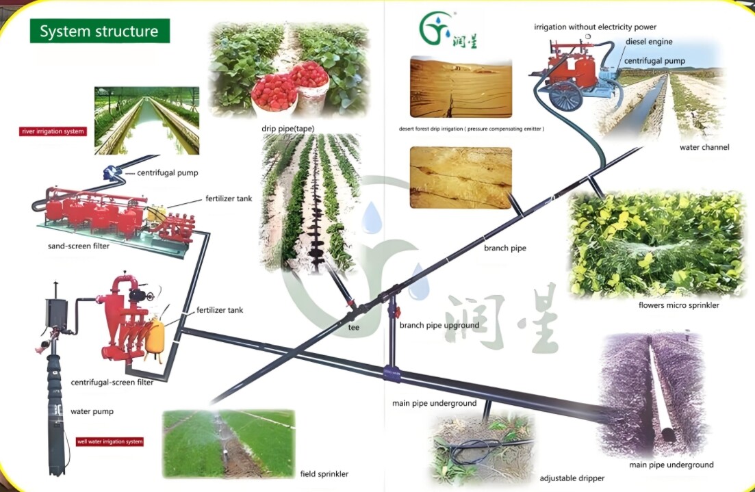 حل ري ذكي متكامل للماء والأسمدة