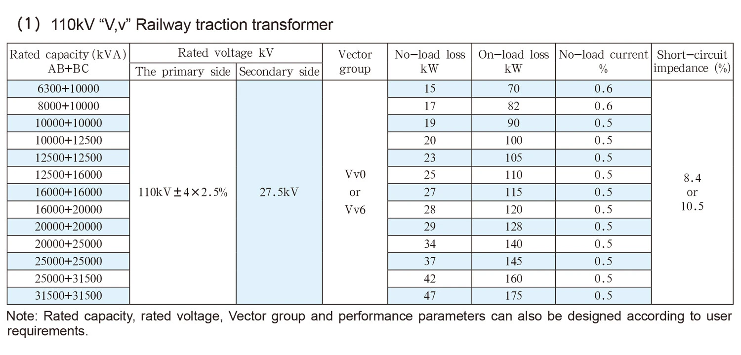 Railway traction transformer  1.jpg