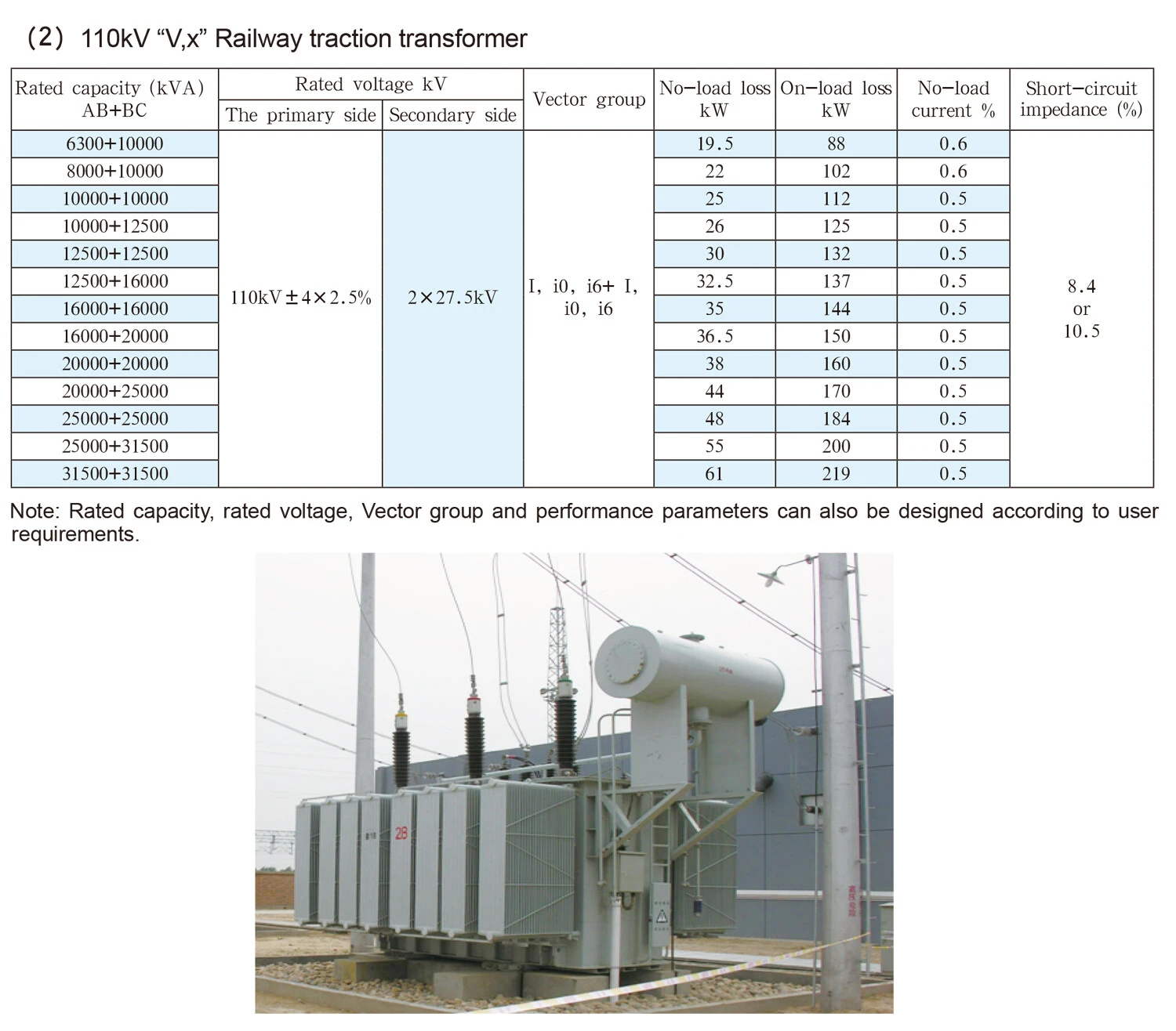 Railway traction transformer 2.jpg