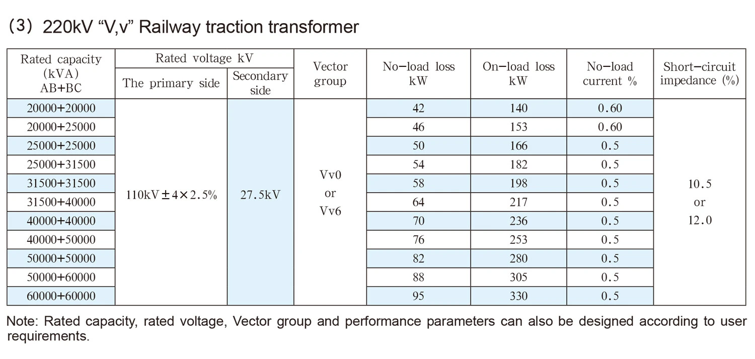 Railway traction transformer 3.jpg