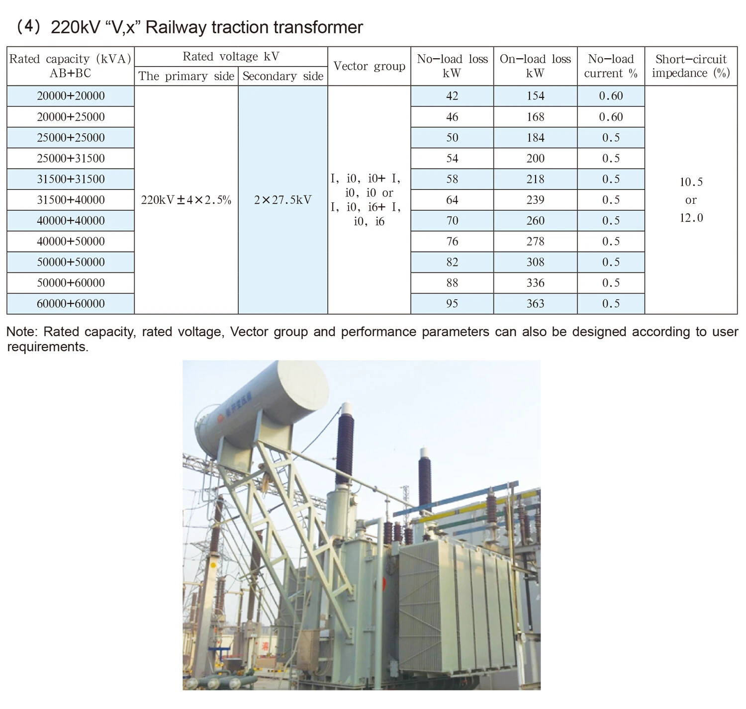 Railway traction transformer 4.jpg