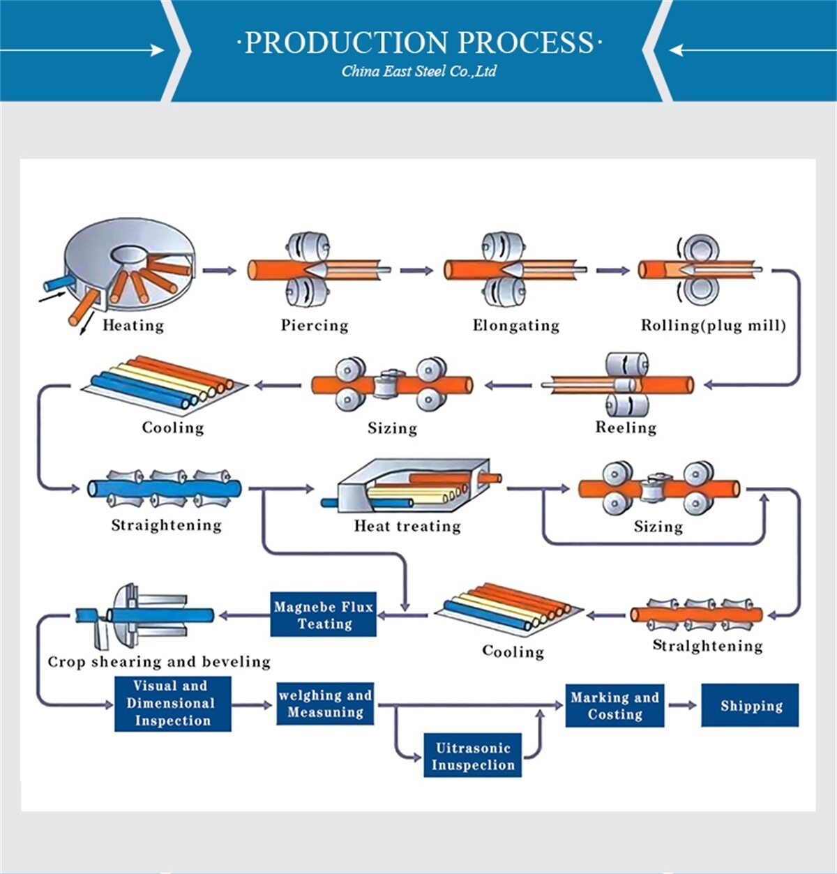 China East Steel Co.,Ltd (5).jpg China East Steel Co.,Ltd (5).jpg