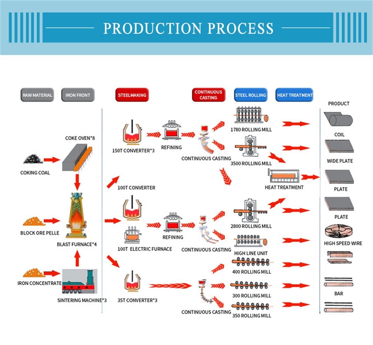 China East Steel Co.,Ltd (3).jpg China East Steel Co.,Ltd (3).jpg