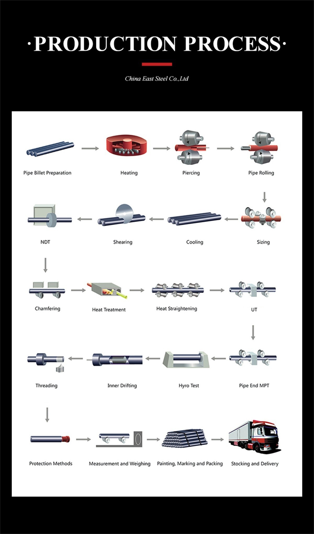 China East Steel Co.,Ltd (4).jpg