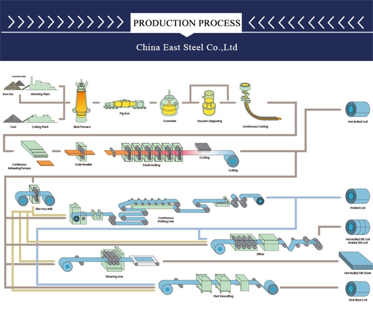 China East Steel Co.,Ltd (3).jpg